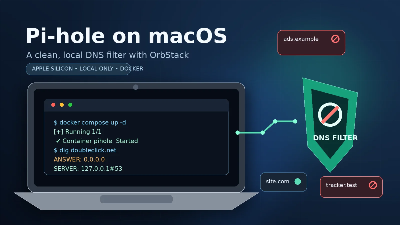 Illustration of a MacBook running Pi-hole in a local OrbStack container, with DNS requests filtering advertising and tracking domains.